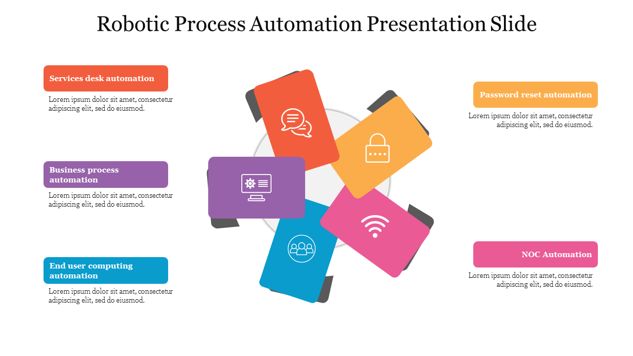 Robotic Process Automation Presentation Slide